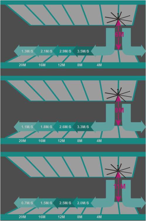 ছয় ব্লেড ওভারডাইজিং বৈদ্যুতিক HVLS ফ্যান 7